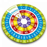 Разделочная доска color conversions